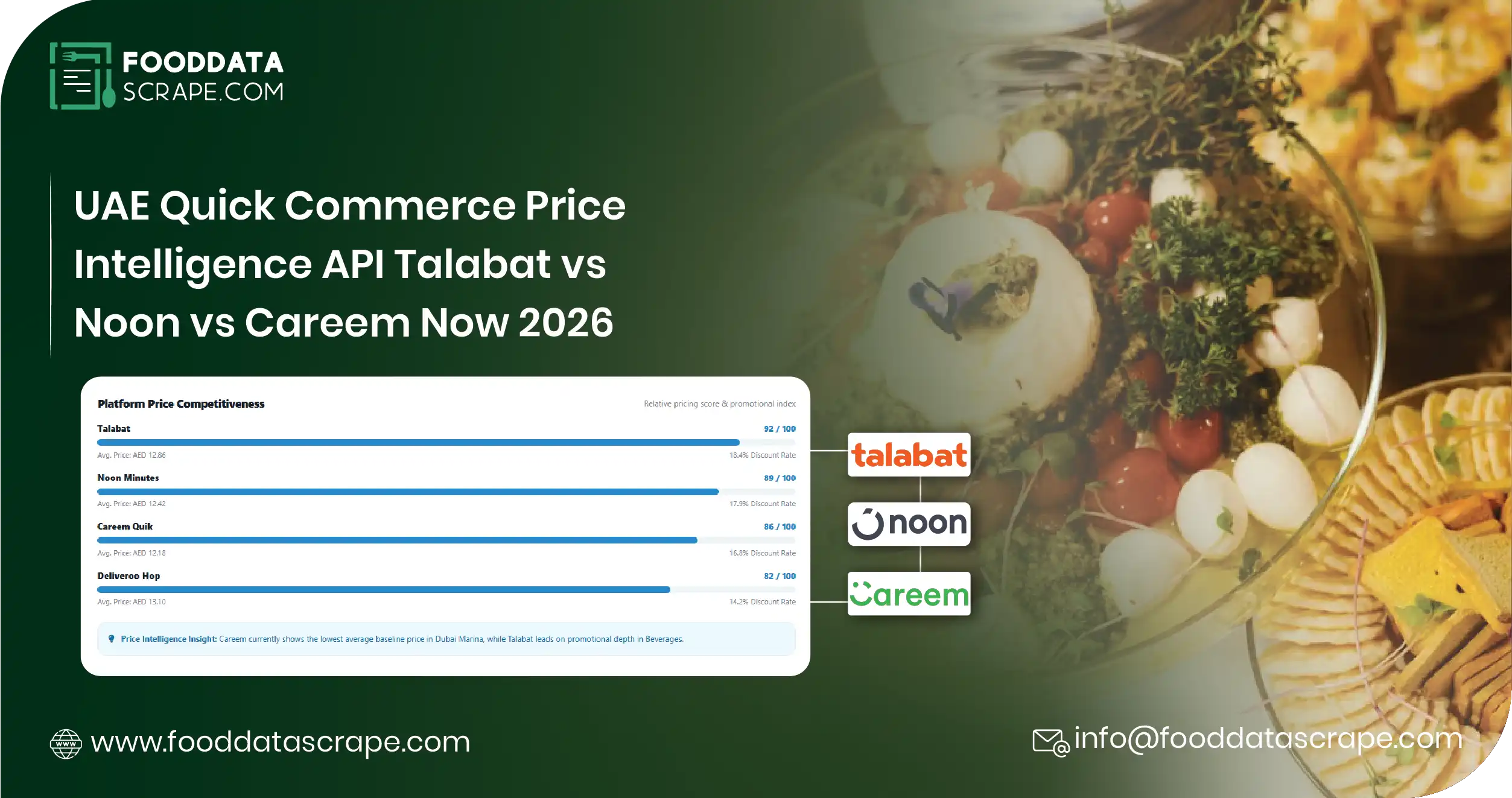 UAE Quick Commerce Price Intelligence API 2026 — Talabat, Noon, and Careem Now pricing intelligence. FoodDataScrape delivers UAE Q-Com pricing data.